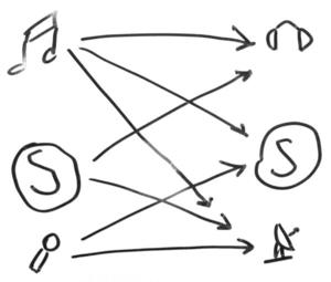 Routing